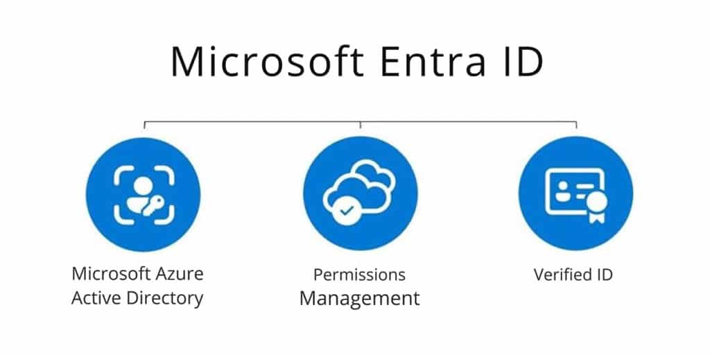 Is Entra ID (formerly Azure AD) M365’s Great Unifier? | PCGiT